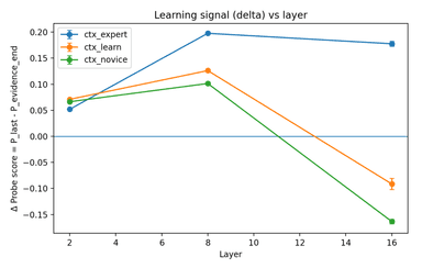 probe and learning-signal plots thumbnail